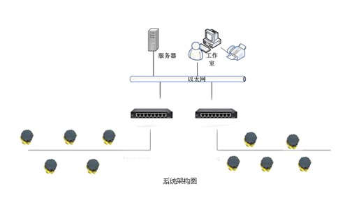 RFID工業(yè)產(chǎn)線拓?fù)鋱D