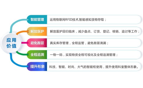 RFID醫(yī)療耗材柜