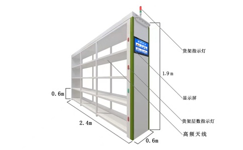 如何利用倉儲智能貨架優(yōu)化庫存管理